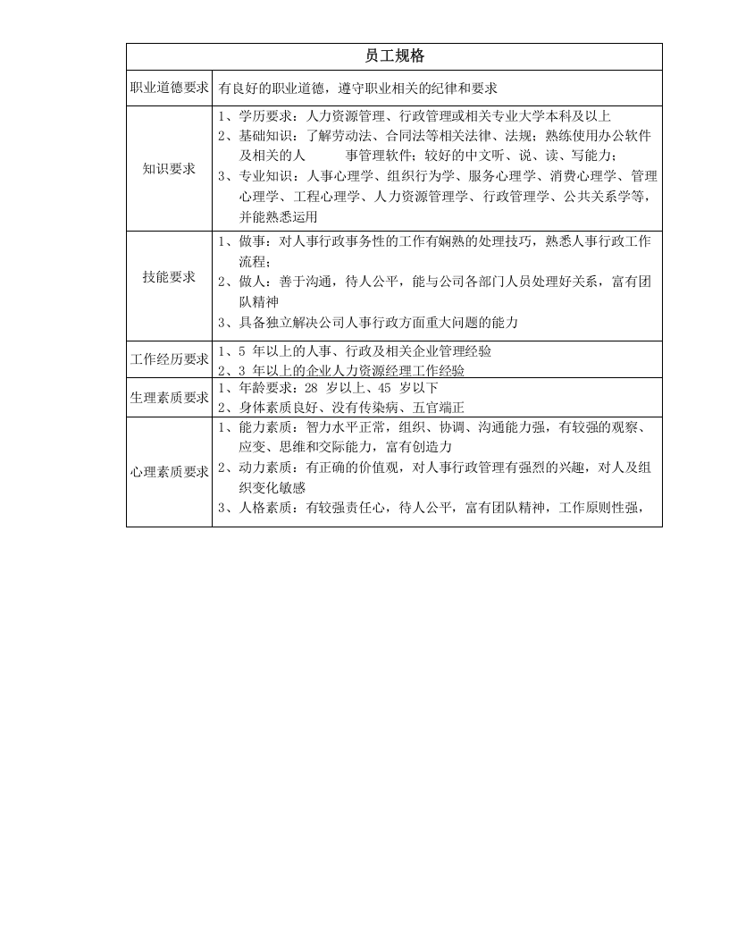 某房地产公司岗位说明书（30页）.doc 第2页