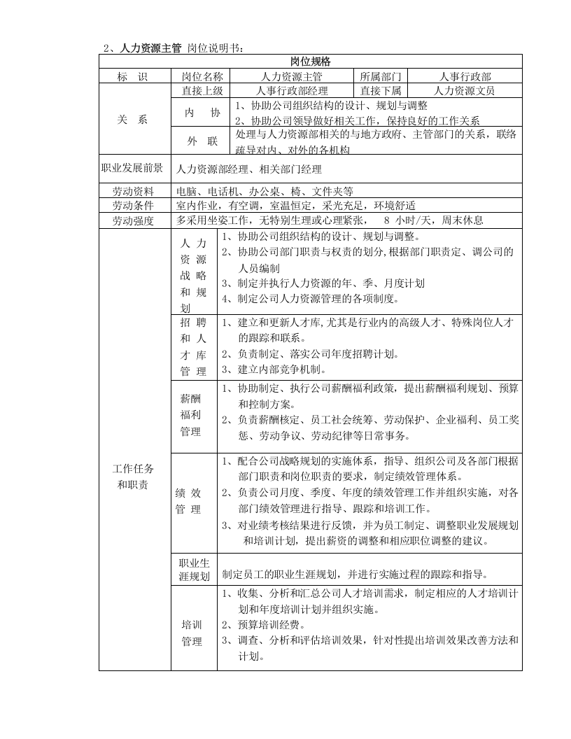 某房地产公司岗位说明书（30页）.doc 第3页