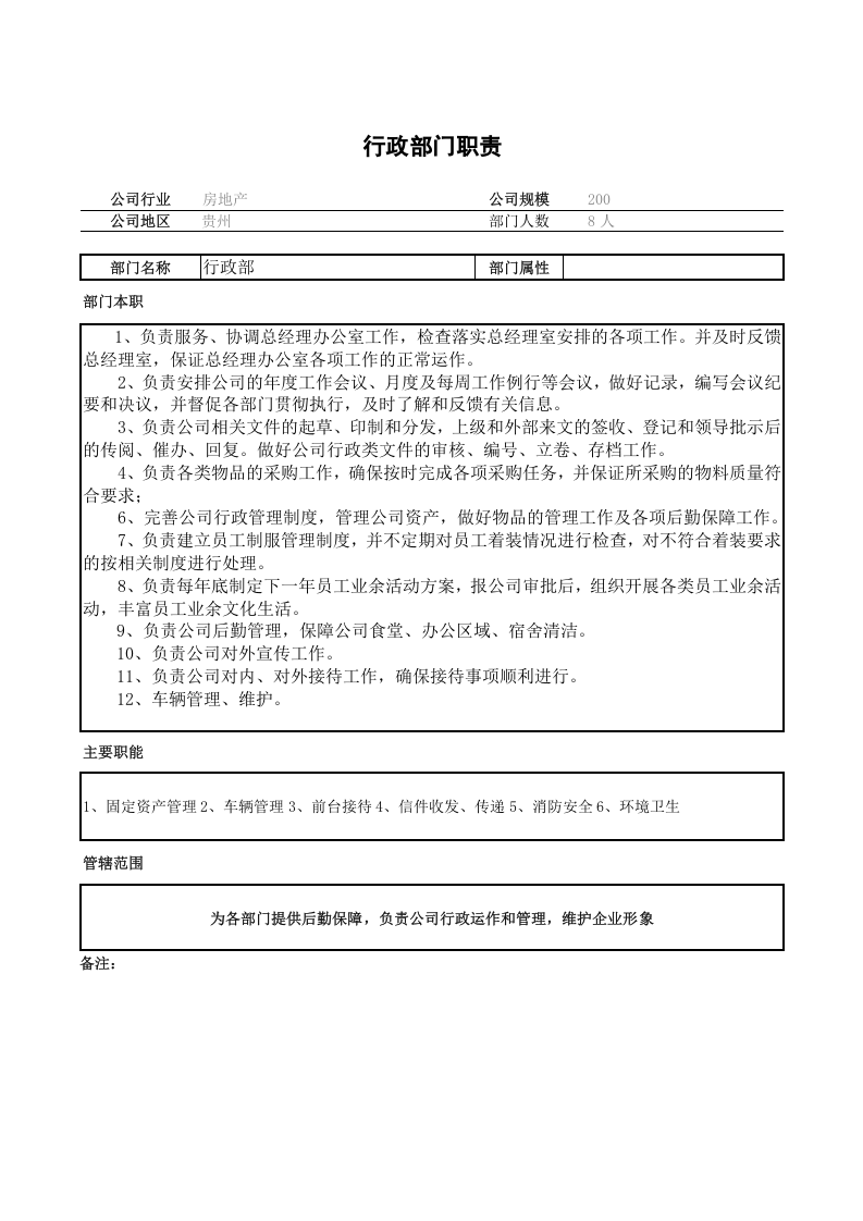 房地产行业行政部门职责.doc 第1页