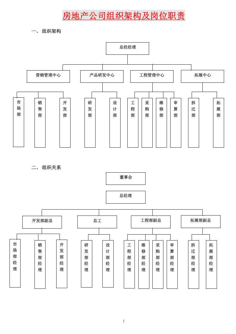 房地产公司组织架构及岗位职责（35页）.doc 第1页
