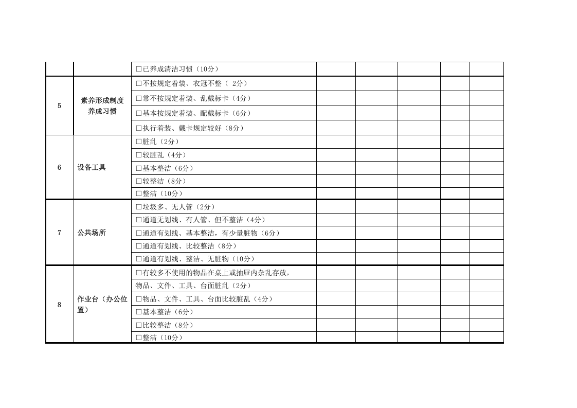 05-5S管理检查表(生产现场实用版）.doc 第2页