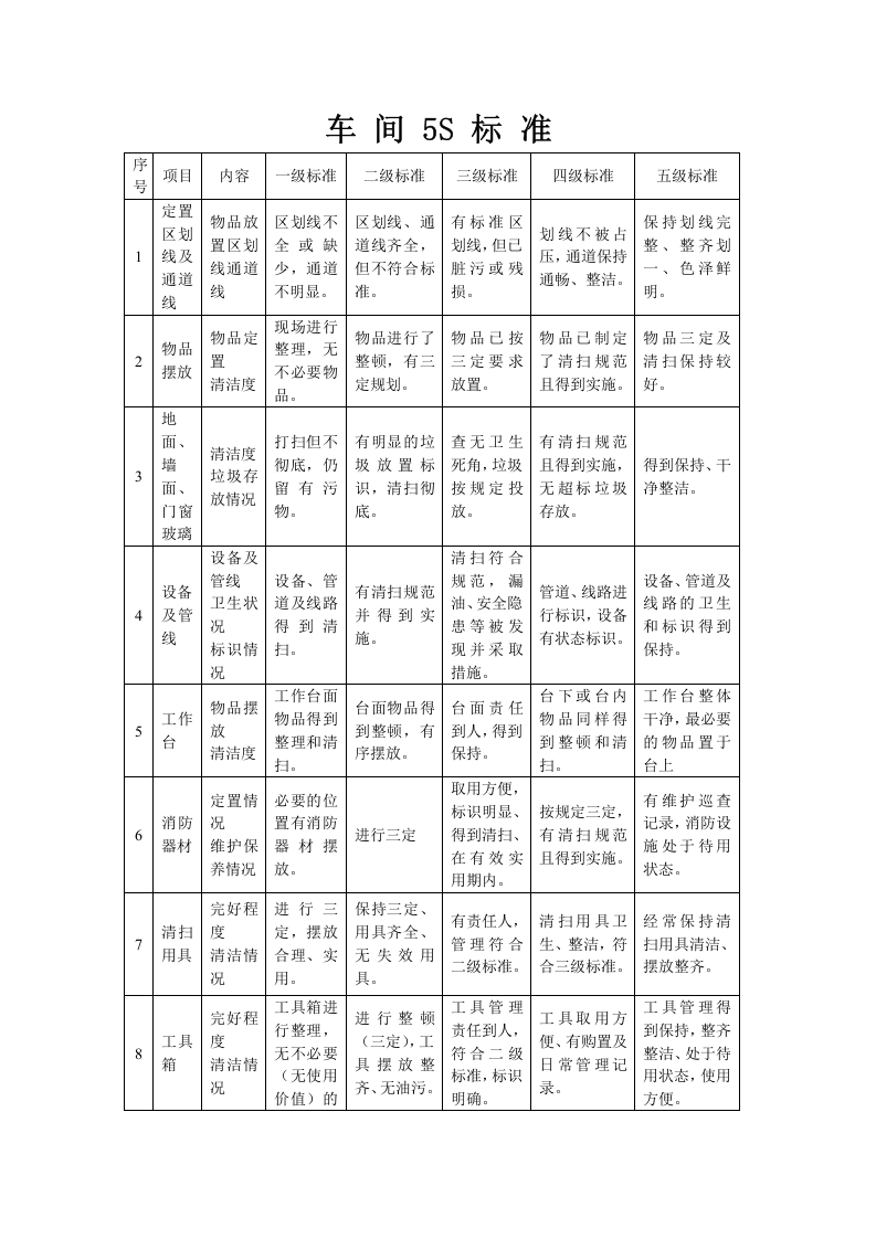 02-车间5S管理运行制度.doc 第3页