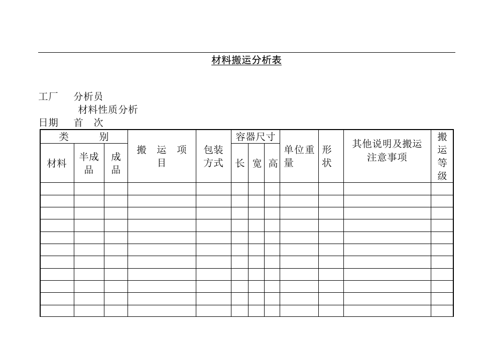 哈佛管理表格全集--生产管理-材料搬运分析表(doc).doc 第1页
