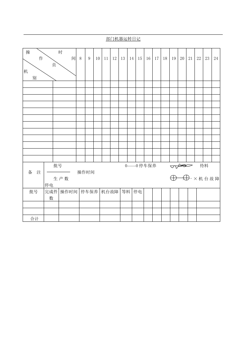 哈佛管理表格全集--生产管理-部门机器运转日记(doc).doc 第1页