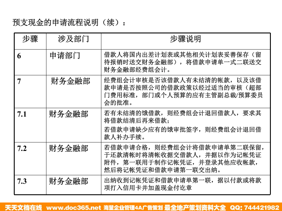 海问&mdash;广州杰赛&mdash;流程设计培训材料.ppt 第4页