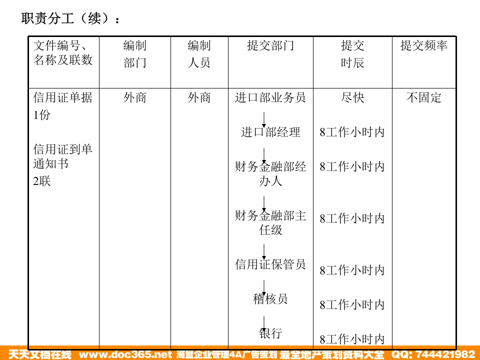 海问&mdash;广州杰赛&mdash;流程设计培训材料.ppt 第5页