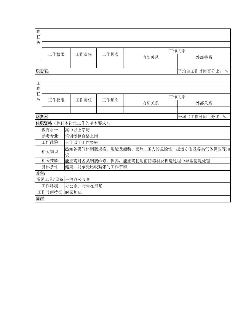 各类气体押运工职务说明书.doc 第2页