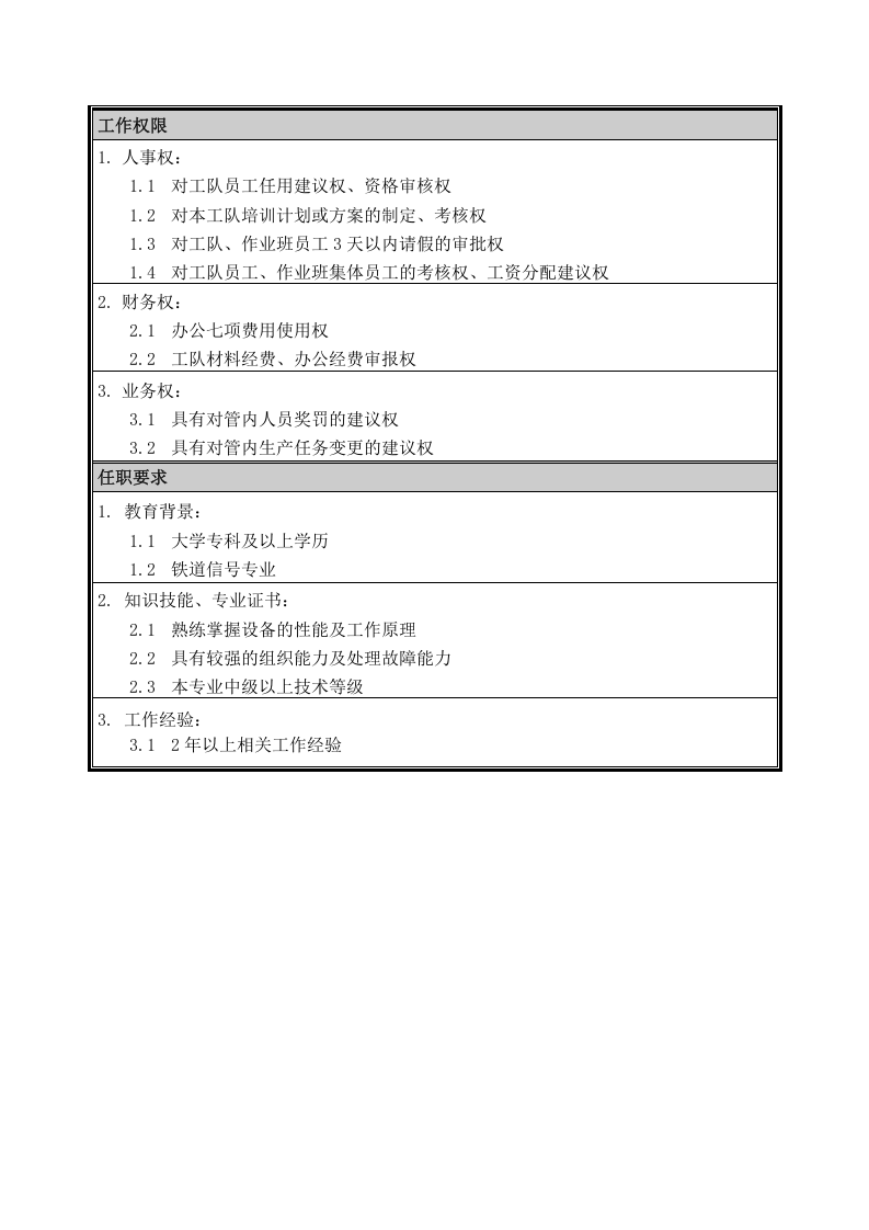 岗位说明书-信号工队副工队长.doc 第2页