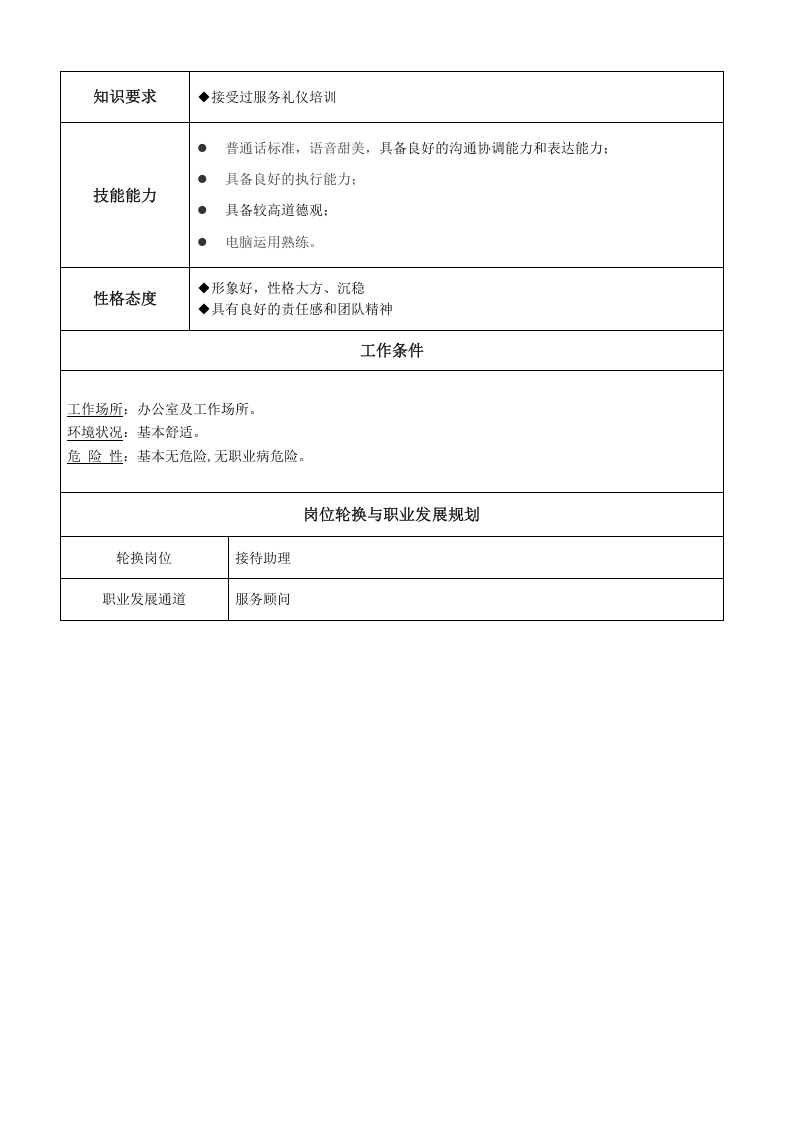 4S店品牌项目部服务员岗位说明书.doc 第2页