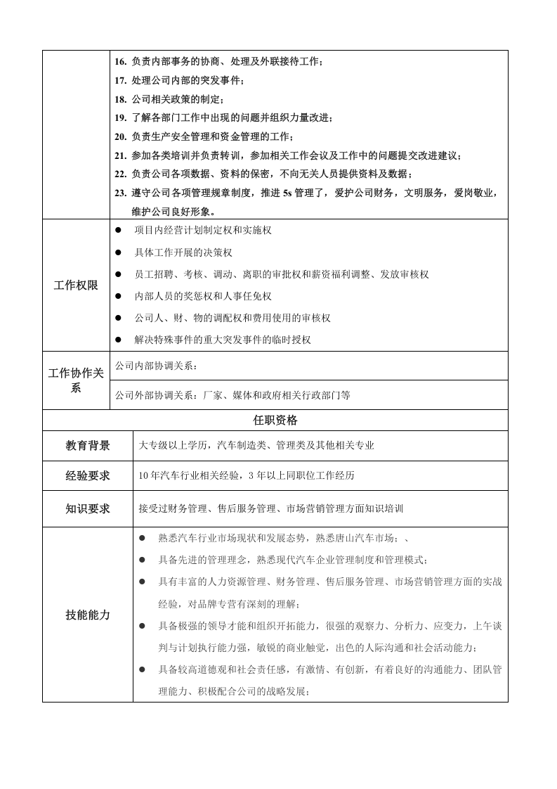 4S店各岗位说明（表格）.doc 第2页