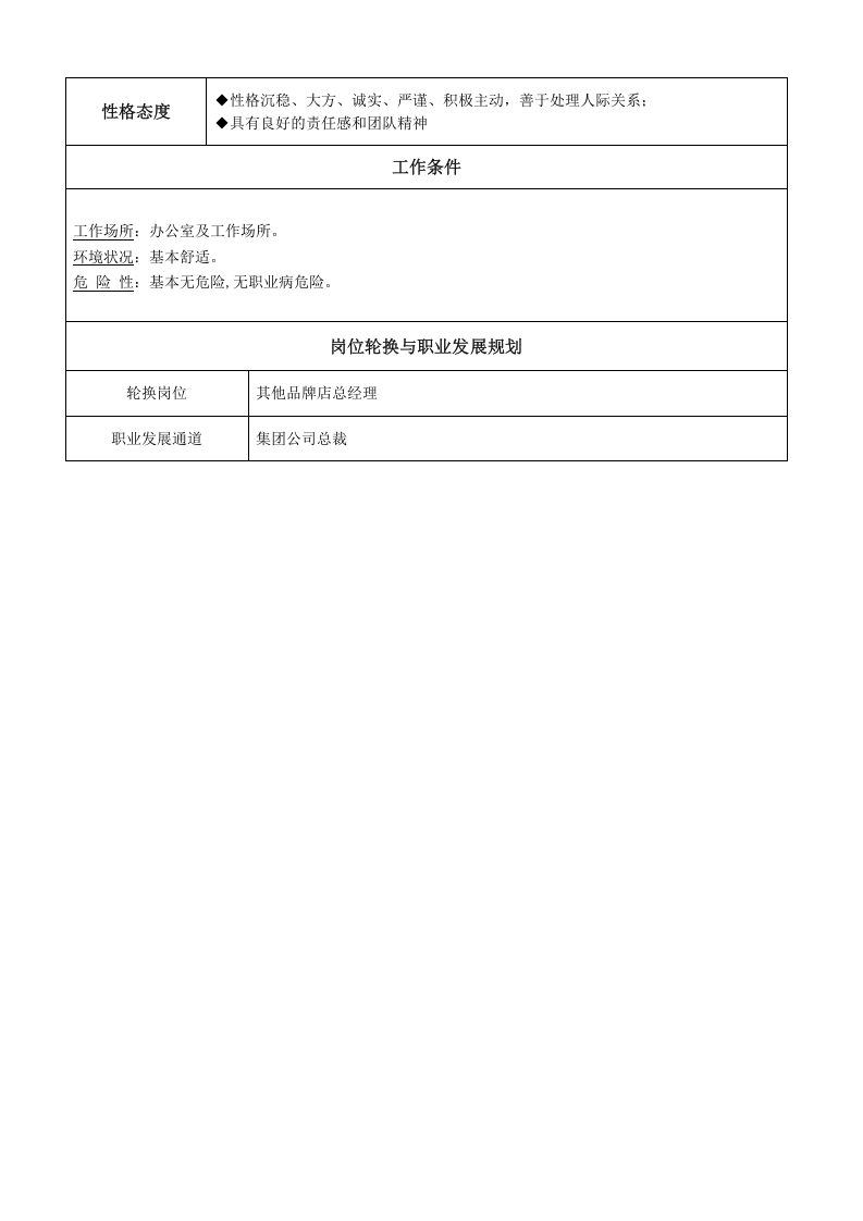 4S店各岗位说明（表格）.doc 第3页