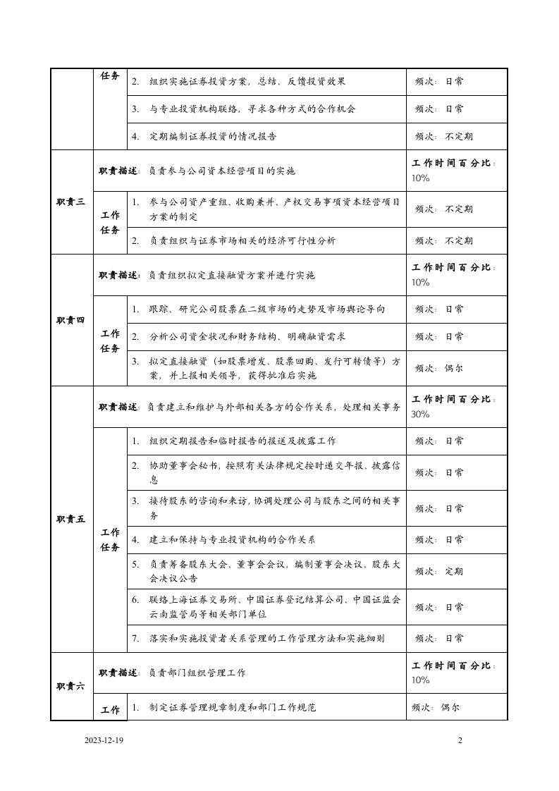 证券部职务说明书.doc 第2页