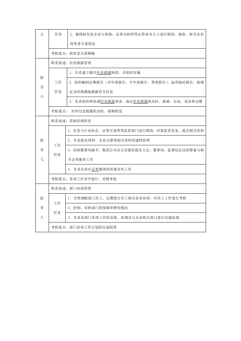 证券部经理职位说明书.doc 第2页
