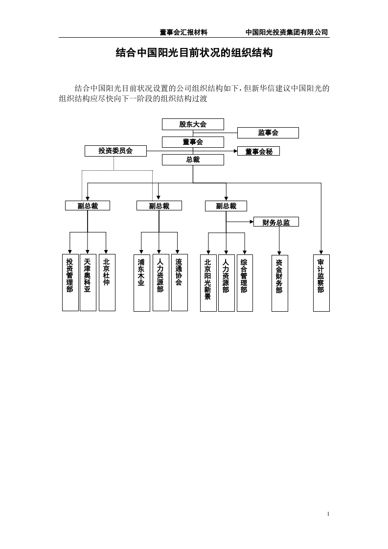 阳光投资岗位说明书.doc 第2页