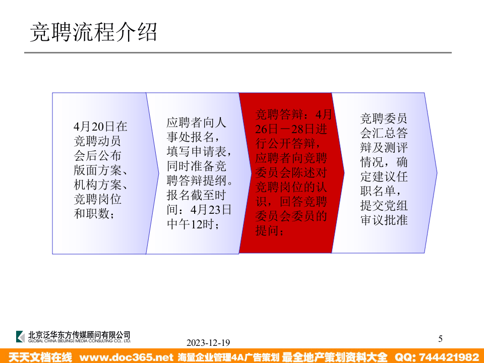 泛华-中国青年报项目&mdash;中青报社采编环节竞聘培训2004-04-23.ppt 第5页