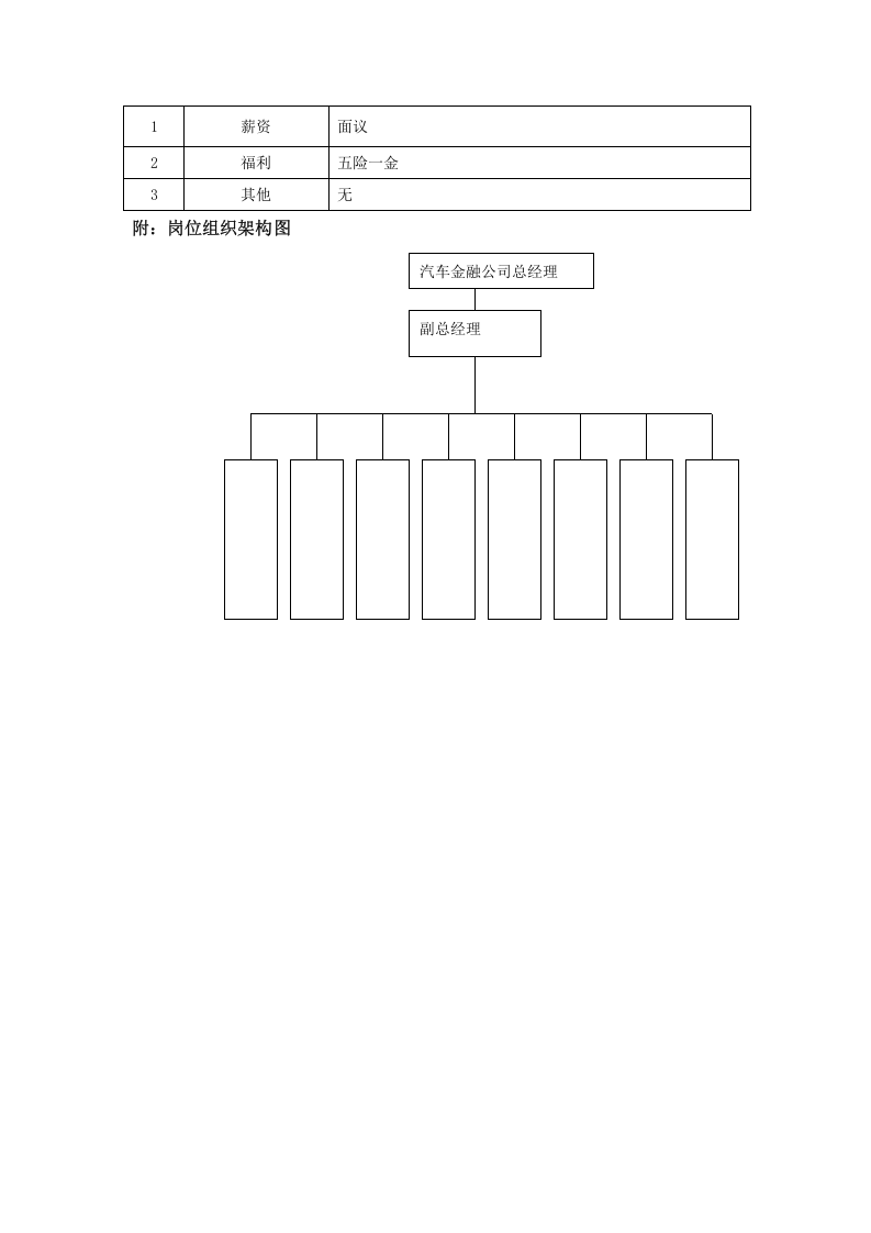 汽车金融总经理岗位说明书.doc 第2页