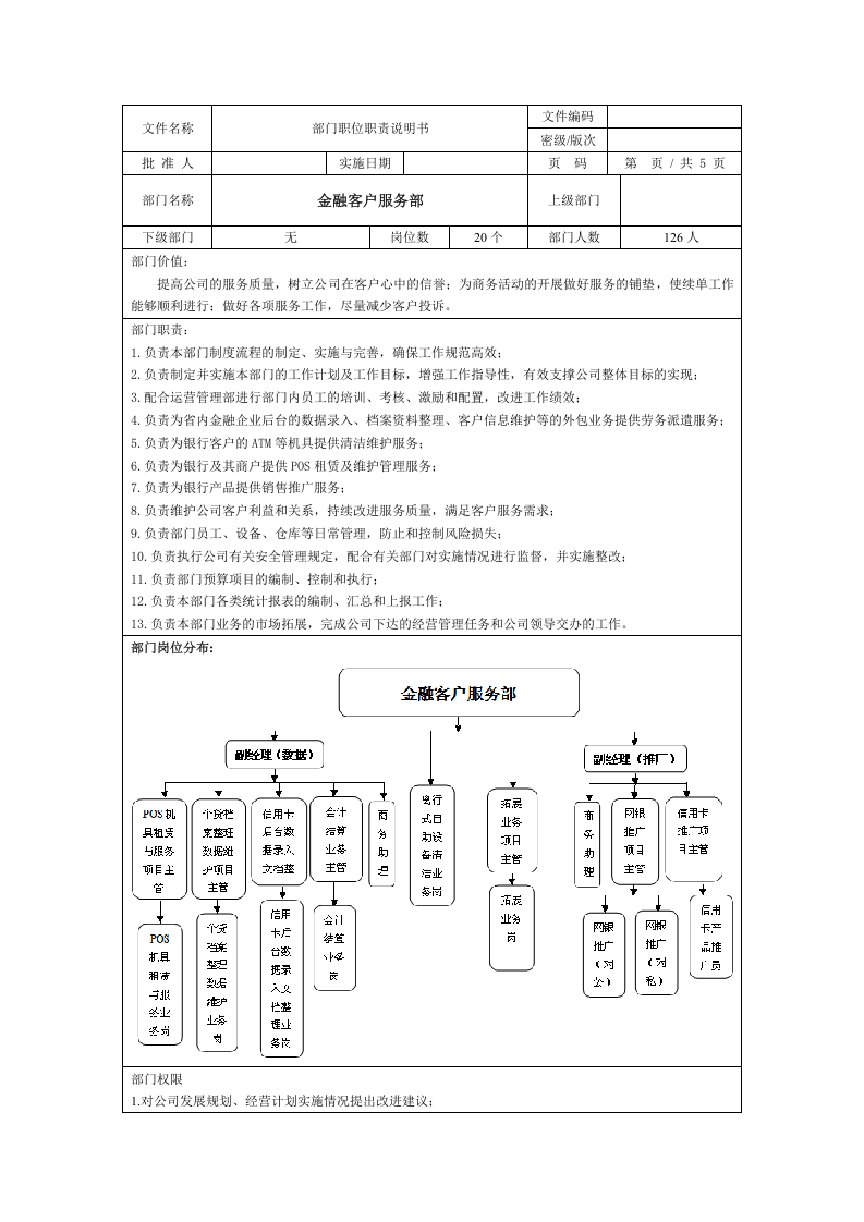 金融客户服务外包部岗位职责说明书.doc 第1页