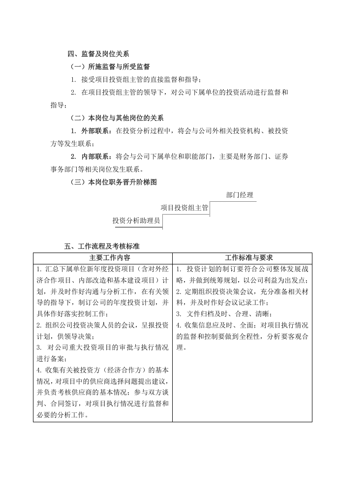 岗位说明书投资分析助理员.doc 第2页