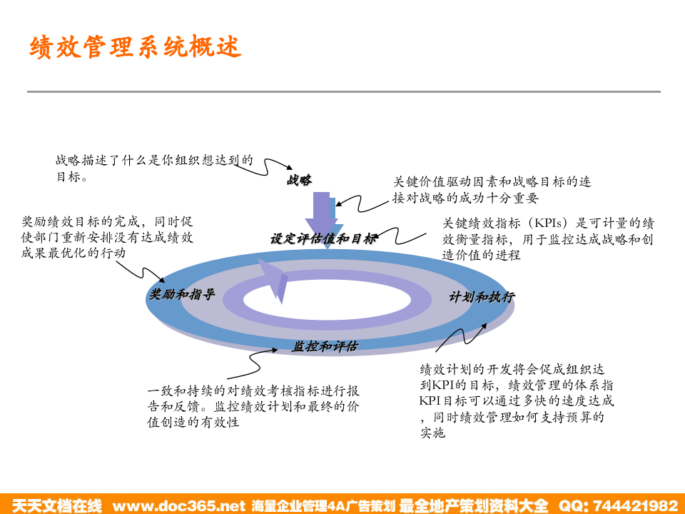 泛华-中国青年报项目&mdash;绩效管理培训-采编环节-0529-熊.ppt 第3页