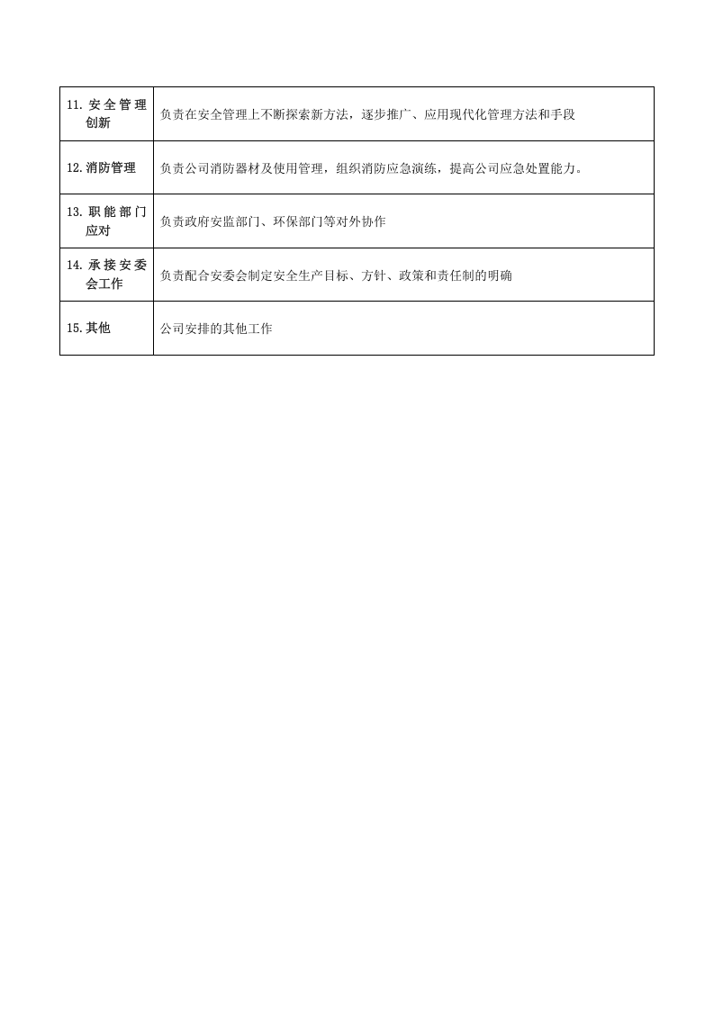 安全环保部职能说明书.docx 第2页