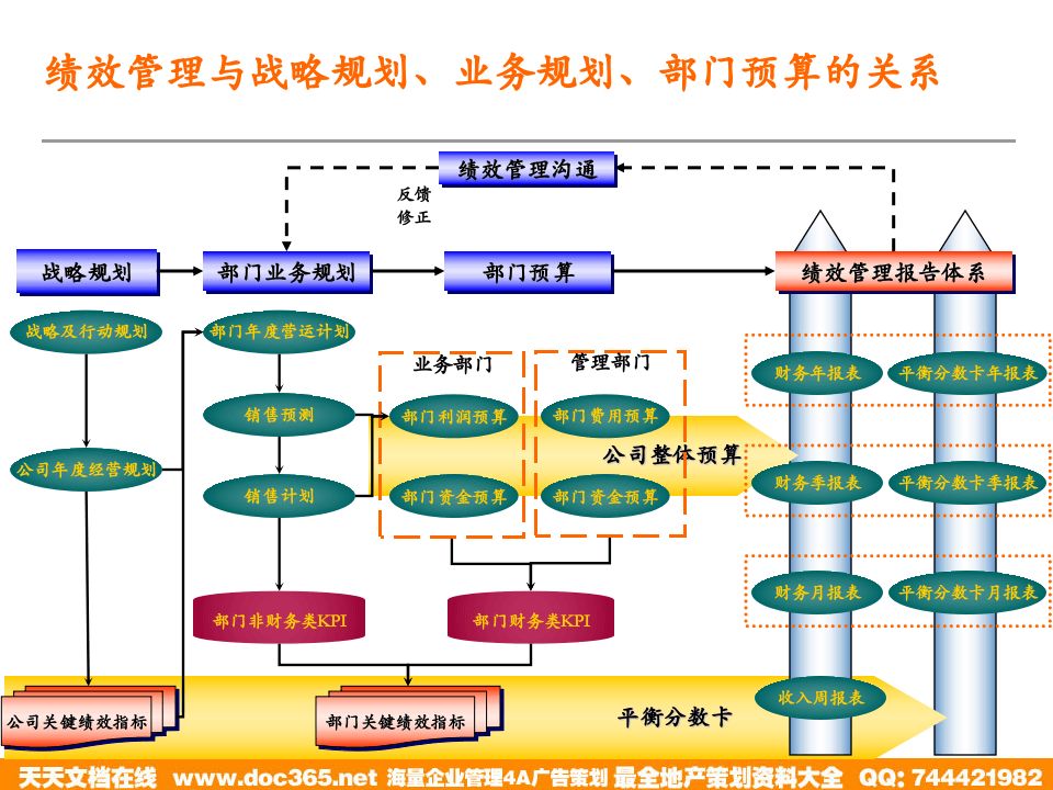 泛华-中国青年报项目&mdash;绩效管理培训-采编环节-0529-熊.ppt 第5页