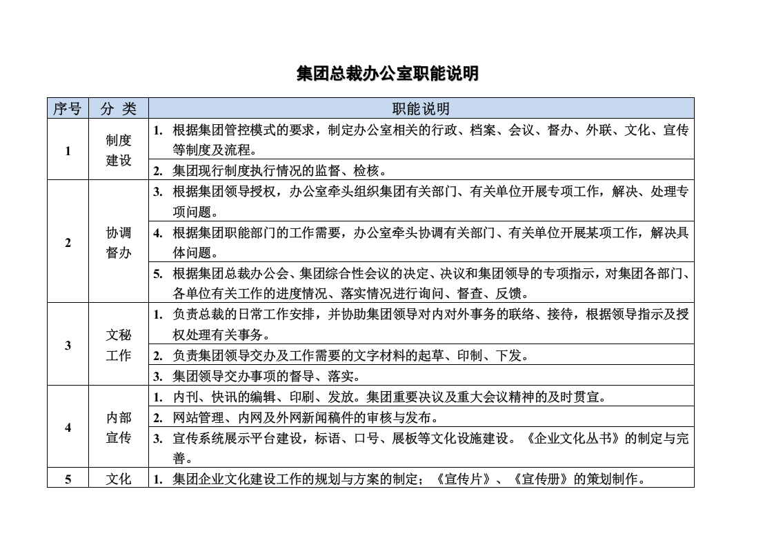 总裁办职能说明.docx 第1页