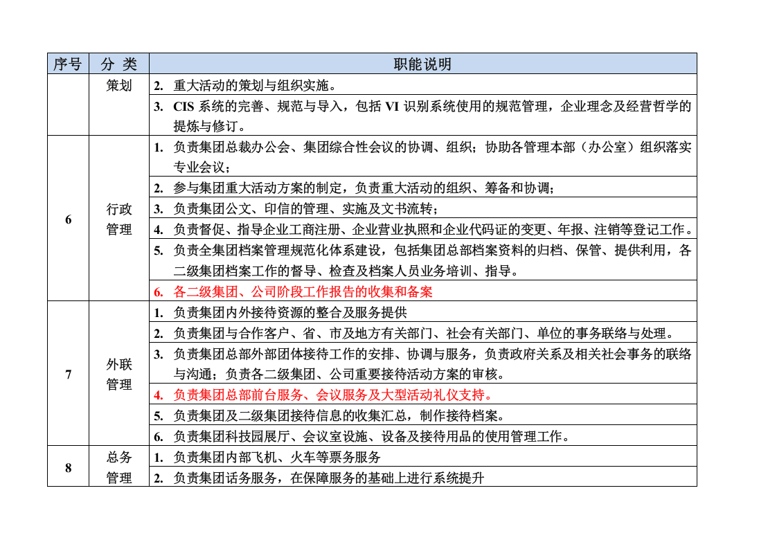 总裁办职能说明.docx 第2页