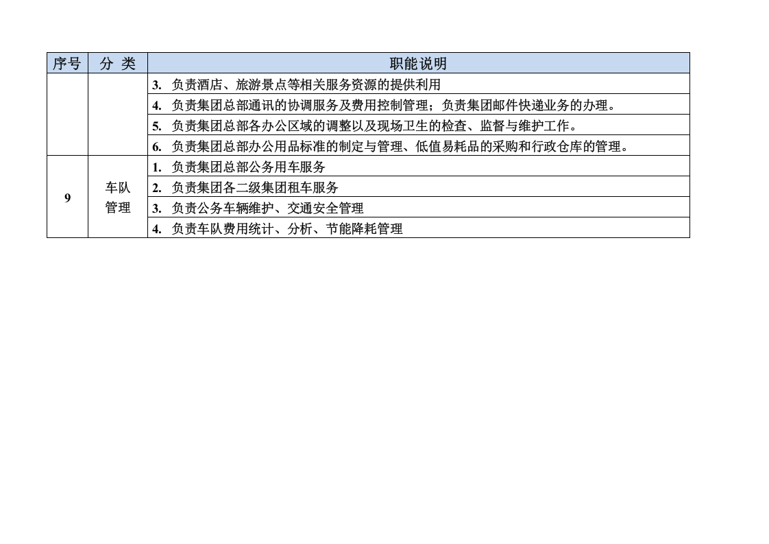 总裁办职能说明.docx 第3页