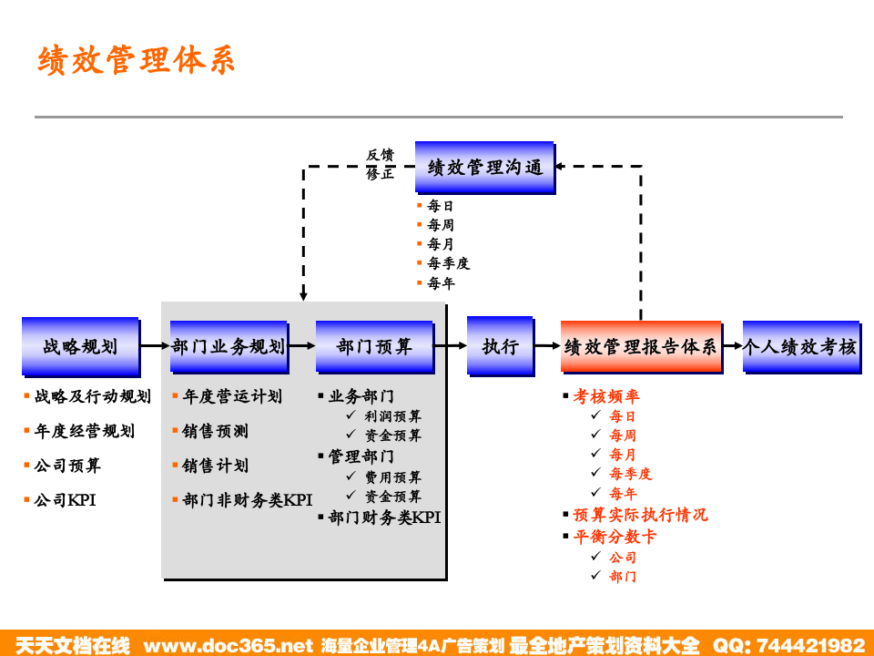 泛华-中国青年报项目&mdash;绩效管理培训.ppt 第4页