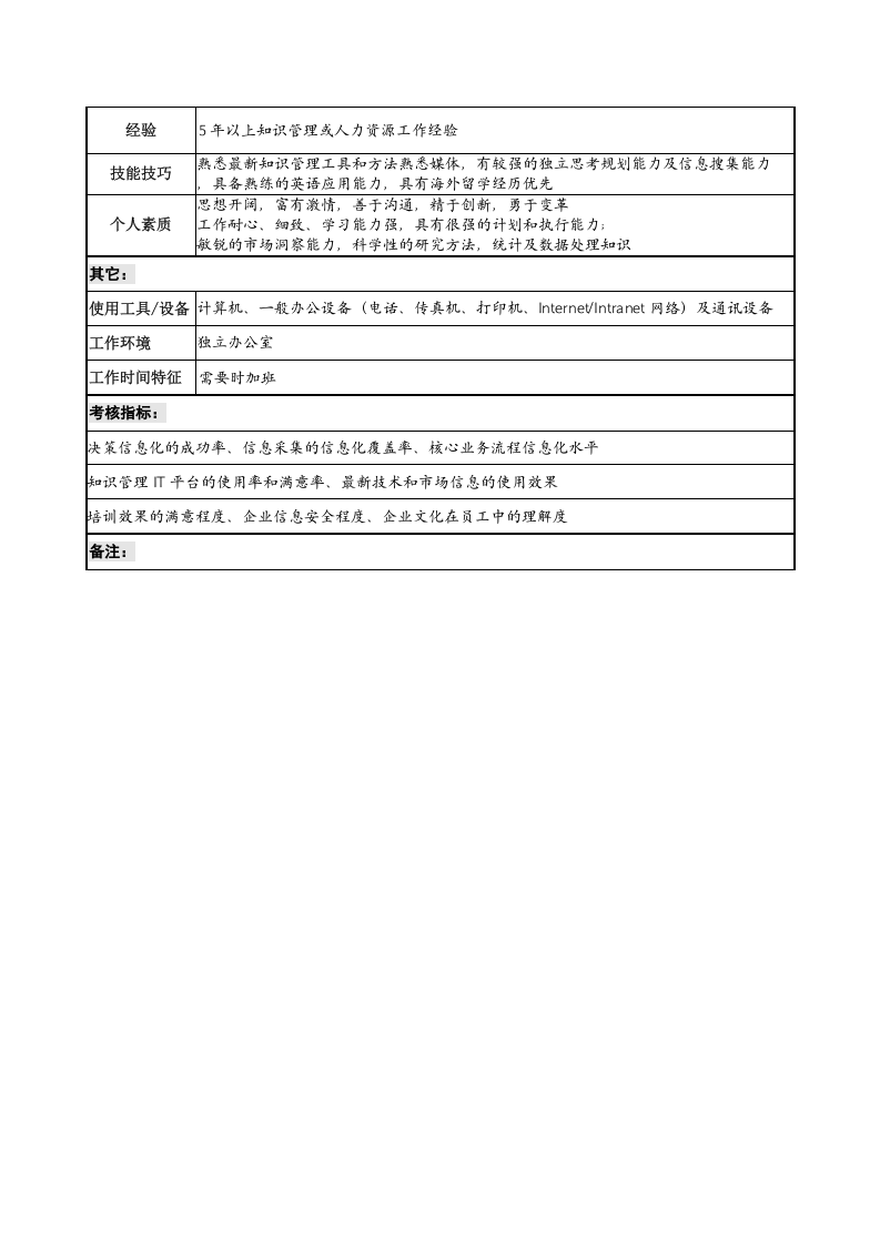 知识总监职务说明书.doc 第2页