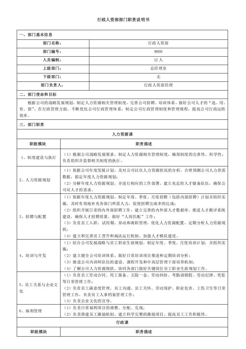 行政人资部部门职责说明书.doc 第1页