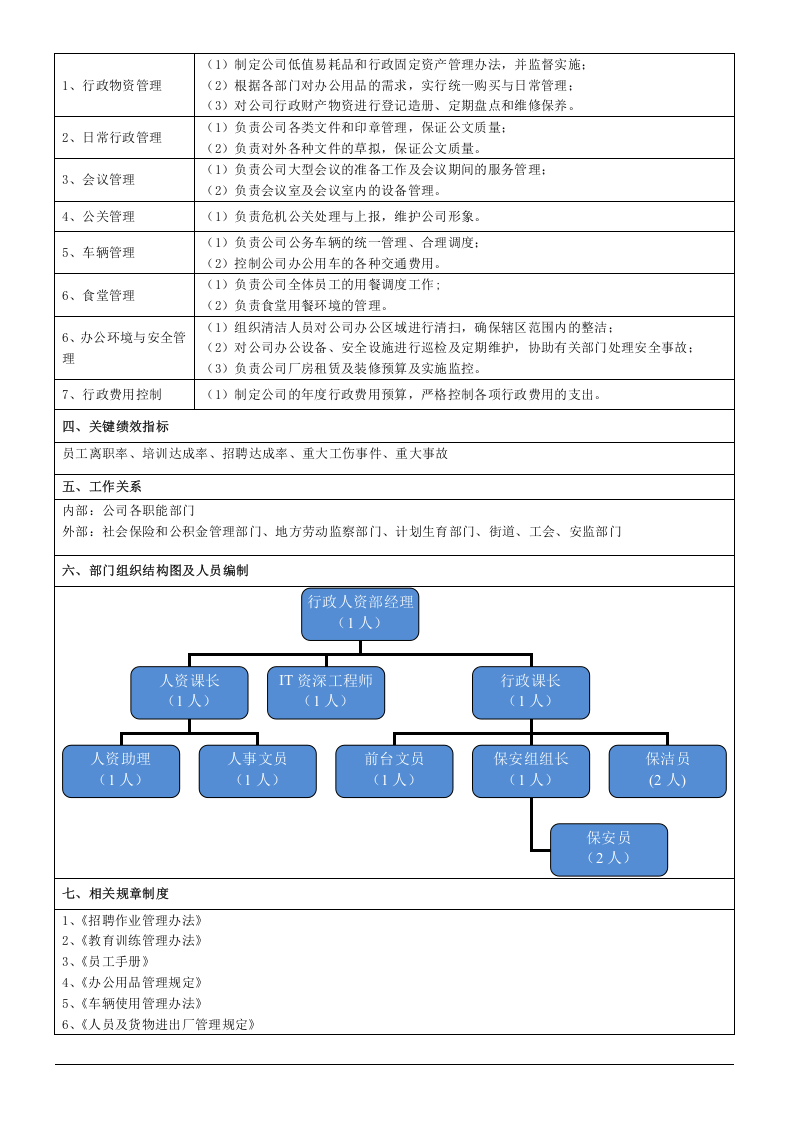 行政人资部部门职责说明书.doc 第2页