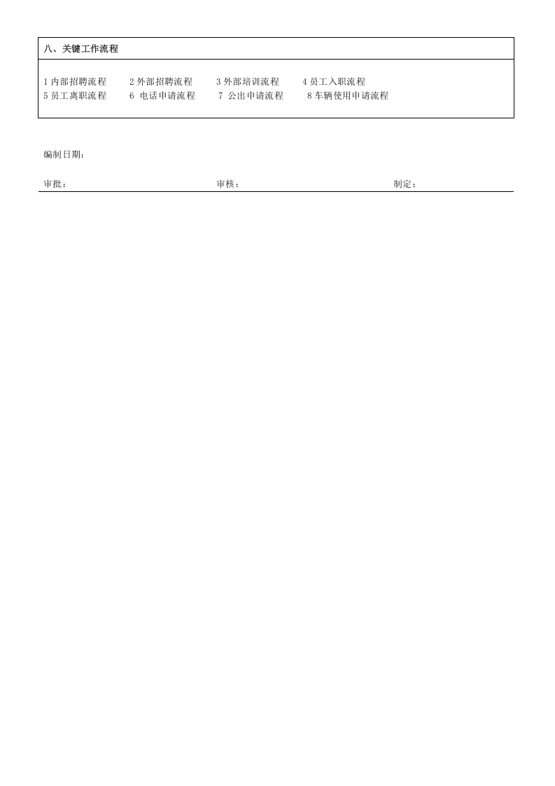 行政人资部部门职责说明书.doc 第3页