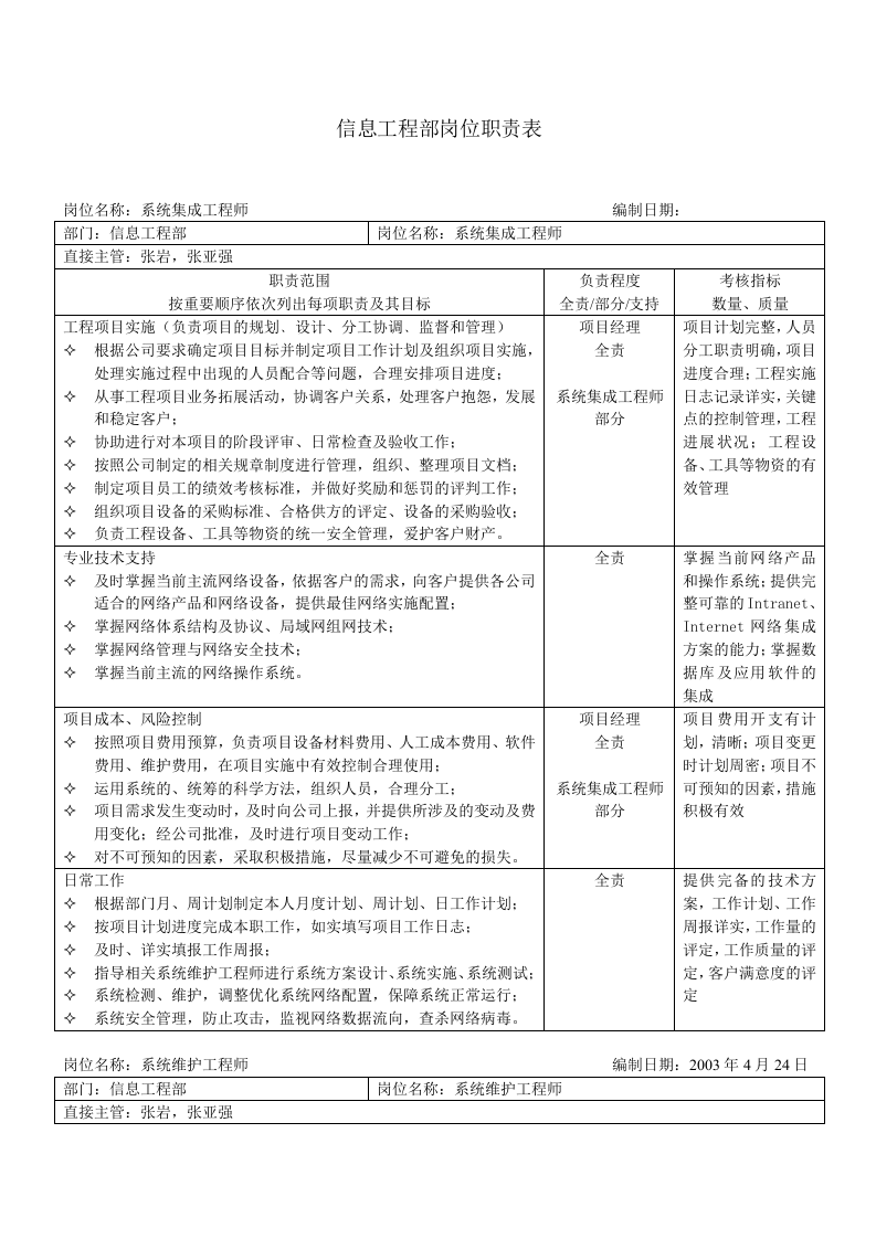 信息工程部岗位职责.doc 第1页