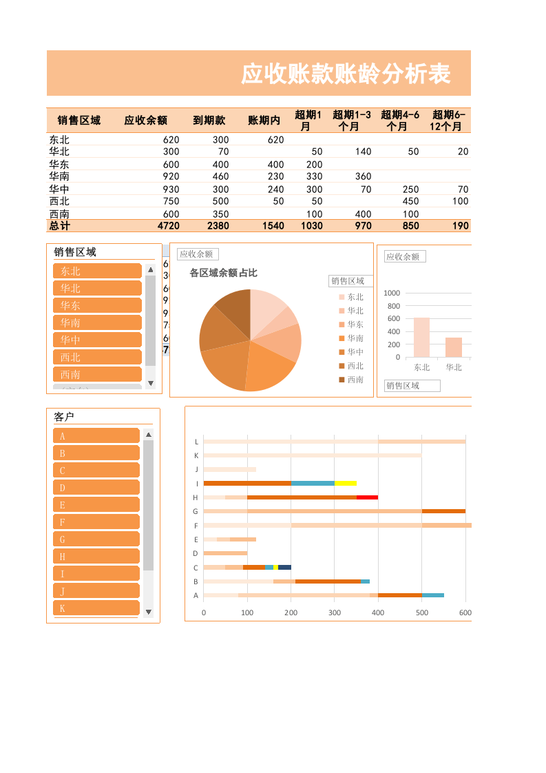 财务分析-应收账款账龄自动分析表.xlsx 第1页