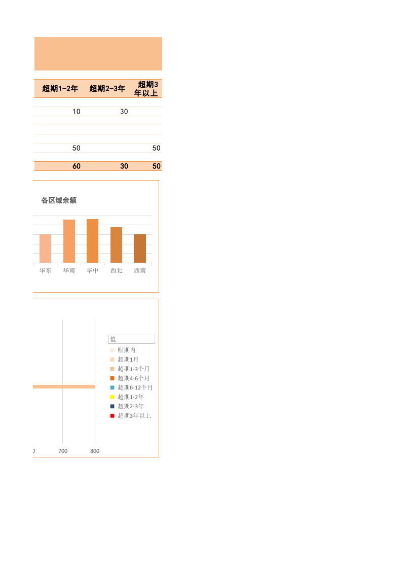 财务分析-应收账款账龄自动分析表.xlsx 第2页