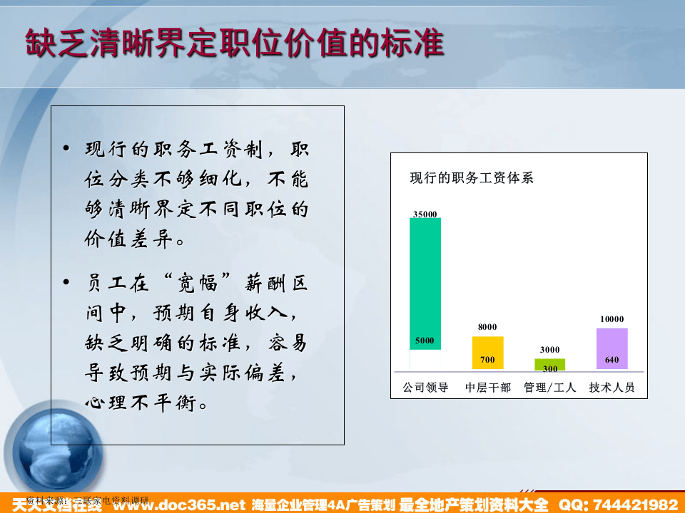 博思智联-三联集团-职位评估培训.ppt 第4页