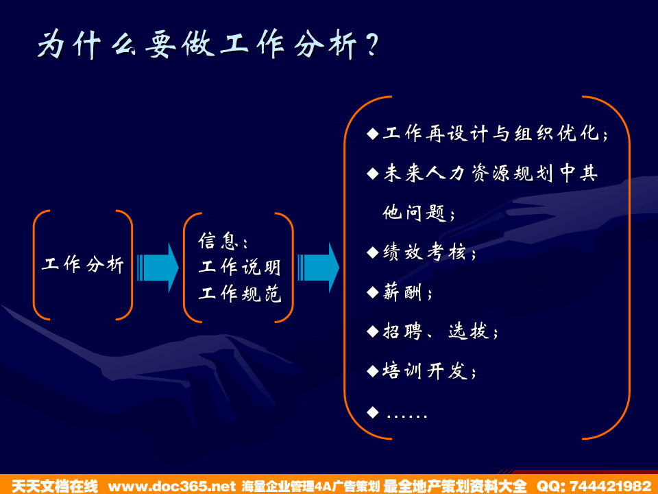 博思智联-三联集团-三联项目工作分析内部培训讲义.ppt 第4页