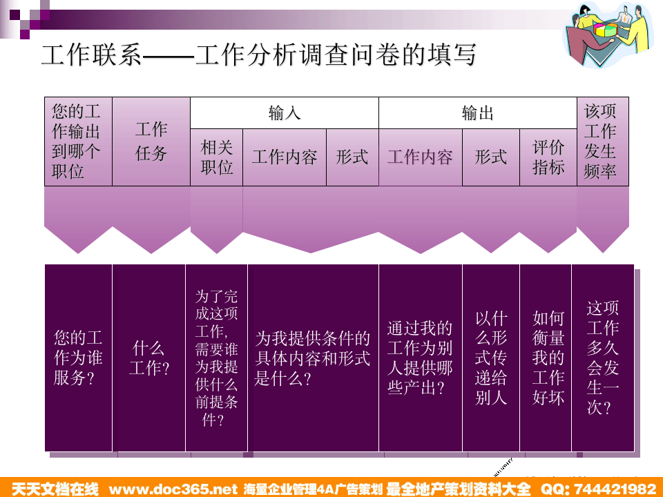 博思智联-三联集团-工作分析培训填表现场演示.ppt 第1页