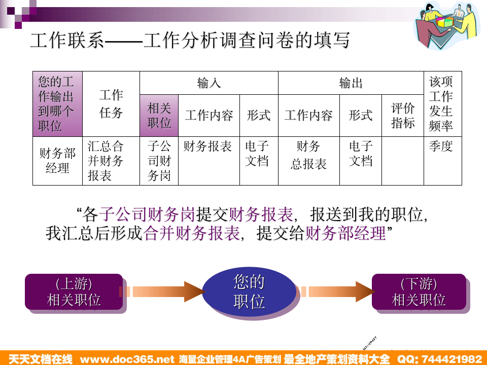 博思智联-三联集团-工作分析培训填表现场演示.ppt 第2页