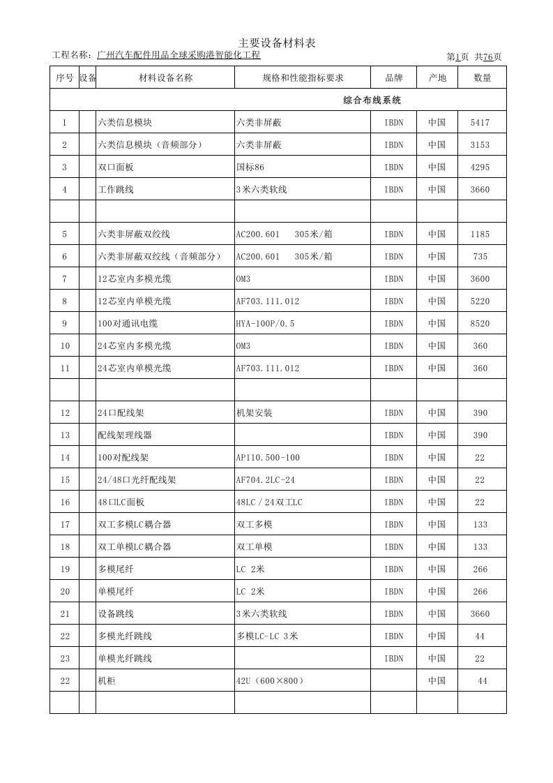 弱电工程报价单(详尽).xls 第1页
