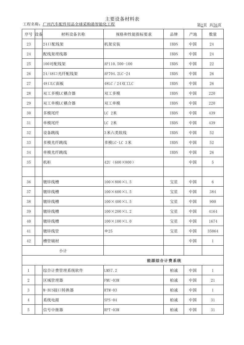 弱电工程报价单(详尽).xls 第2页