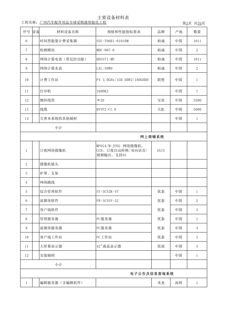 弱电工程报价单(详尽).xls 第3页