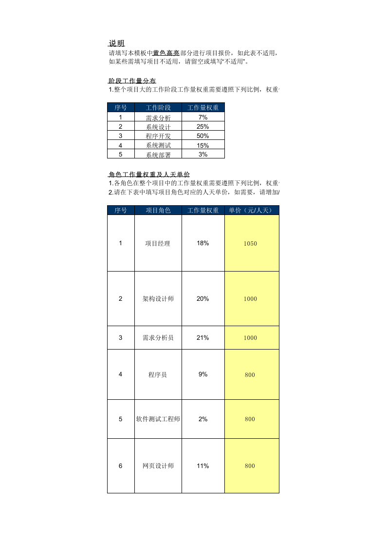 软件开发项目工作量及报价模板1.xls 第1页