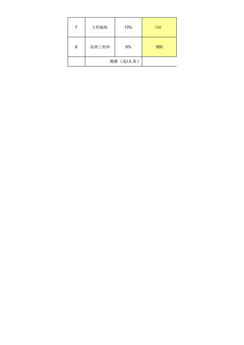 软件开发项目工作量及报价模板1.xls 第2页