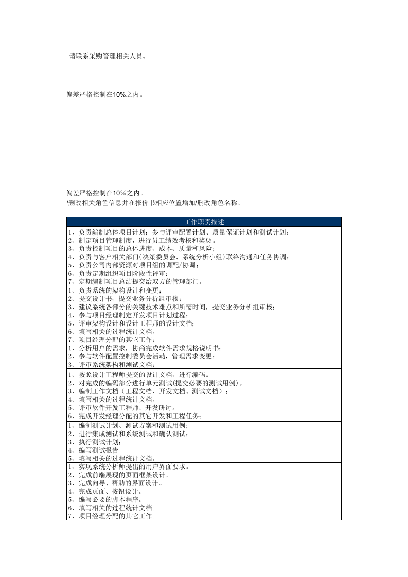 软件开发项目工作量及报价模板.xls 第3页