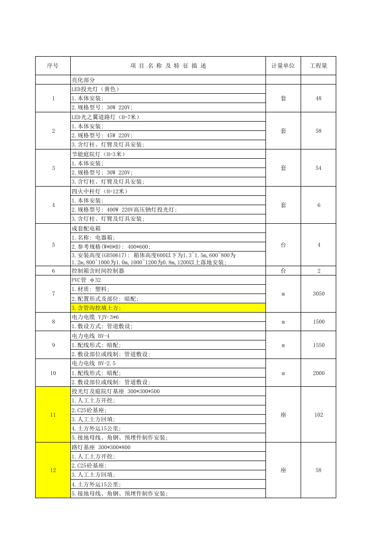 路灯报价清单模板.xls 第1页