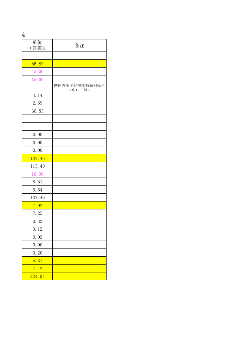 劳务报价单模板.xls 第2页