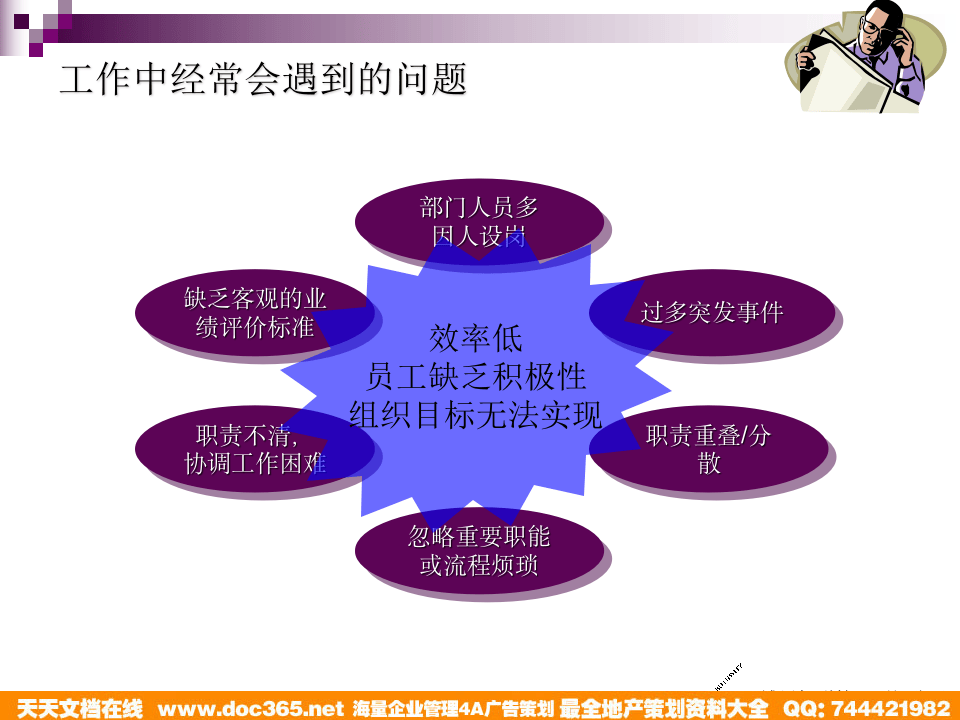 博思智联-三联集团-工作分析培训.ppt 第2页