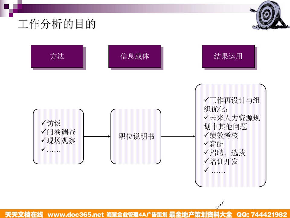 博思智联-三联集团-工作分析培训.ppt 第4页